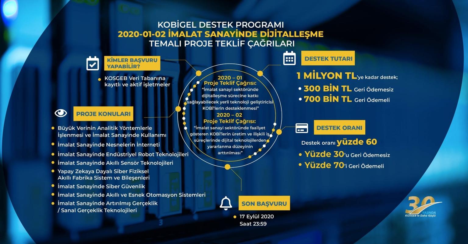 KOSGEB KOBİGEL 2020–01 ve 2020-02 İmalat Sanayinde Dijitalleşme Temalı Proje Teklif Çağrıları